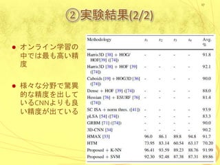 ②実験結果(2/2)
 オンライン学習の
中では最も高い精
度
 様々な分野で驚異
的な精度を出して
いるCNNよりも良
い精度が出ている
17
 