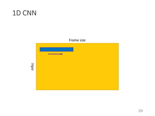 1D CNN
20
mfcc
Frame size
 