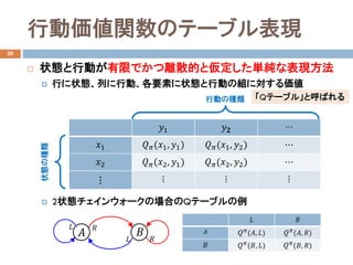 ЄӁvΥƩ`֥F
20
? ״BЄӤޤǤxɢĤȁgʱF
? Ф״BФЄӡҪؤ״BЄӤνMˌ
? 2״B󥦥`ΈϤQƩ`֥
??1 ???? ?
??1 ????(??1, ??1) ????(??1, ??2) ?
??2 ????(??2, ??1) ????(??2, ??2) ?
? ? ? ?
״BηN
ЄӤηN
?? ??
??
??
??
??
QƩ`֥롹ȺФ
?? ??
?? ?? ??
(??, ??) ?? ??
(??, ??)
?? ?? ??
(??, ??) ?? ??
(??, ??)
 