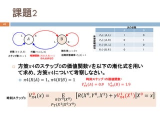 n}2
41
? ??4Υƥå0΁vV¤Νuʽä
ᡢ??4ˤĤƿ줷ʤ
? ??4 ?? ?? = 1??4 ?? ?? = 1
A B
???? ? |A, L 1 0
???? ? |A, R 0 1
???? ? |B , L 1 0
???? ? |B, R 0 1
״BX  A,B ЄӣY  L, R
?? B
L R
RL
v?? ??, ??, B = 1
ϣ
״Bwƴ_
ʣ = 0.9
Τ״B
ƥå?? = 2 ״B_ʣ???? A = 1
????4
0
(??) = 
?? ??0|??0
????(??1|??0,??0)
??? ??0, ??0, ??1 + ??????4
1
(??1) ??0 = ??
r̥ƥå1΁v
r̥ƥå0
????4
1
?? = 0.9 ????4
1
?? = 1.9
 