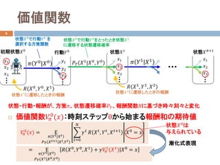 v
6
? v????
0
(??)r̥ƥå0ʼޤͤڴ
????
0
(??) = 
?? ????|????
????(????+1|????,????)
??
??=0
??
???? ?? ????, ????, ????+1 ??0 = ??
= 
?? ??0|??0
????(??1|??0,??0)
|?? ??0
, ??0
, ??1
+ ??????
1
(??1
) ??0
= ??
uʽF
???? ??1|??0, ??0
״B??0
Є??0
ȤäȤ״B??1
wƤ״Bwƴ_
״B??1
??1
??2
??3
?? ??0|??0
״B??0
Є??0

xk뷽v
??1
Є??0
??2
??3
?? ??1
|??1
״B??1
wƤȤΈ
??1
??2
??3
״B??0
?? ??1
, ??1
, ??2
״B?? ??+1
??1
??2
??3
?? ??0
, ??0
, ??1
״B??2
wƤȤΈ
״B?Є?꤬??״Bwƴ_????v??˻Ťr̡ȉ仯
״B??0

뤨Ƥ
 