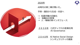 2020年
AI時代の第二幕が開いた。
予測・識別から生成・対話へ
→ 知識労働の自動化
→ 協働AIの登場
→ 人・機械の新インタフェース
3
２０３０年 ロボティクスの産業応用
AI Governance
２０４０年 AI Native Social Design
シンギュラリティの議論
 