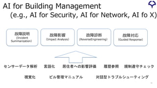 AI for Building Management
(e.g., AI for Security, AI for Network, AI fo X)
31
故障説明
(Incident
Summarization）
故障影響
（Impact Analysis）
故障診断
(ReverseEngineering）
故障対応
（Guided Response）
センサーデータ解析
対話型トラブルシューティング
視覚化
履歴参照 規制遵守チェック
ビル管理マニュアル
居住者への影響評価
言語化
 