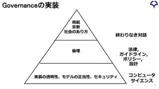 コンピュータ
サイエンス
実装の透明性、モデルの正当性、セキュリティ
倫理 法律,
ガイドライン,
ポリシー,
設計
終わりなき対話
規範
宗教
社会のあり方
51
Governanceの実装
 