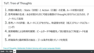 AI 16
1. 問題の構造化：State（状態）と Action（行動）の定義、ルート状態の設定
2. 思考候補の生成：ある状態から次に可能な複数の「thought」をモデルに出力させ、子
ノードとして追加
3. 思考ノードの評価：各ノードにスコアを付与し、有望度を判定（低スコアのノードはプルー
ニング）
4. 探索戦略による再帰的展開：ビームサーチや幅優先／深さ優先などで有望ノードを選
択
5. 終端条件と最終解答の抽出：ゴール条件を満たすノードを発見
ToT: Tree of Thoughts
Tree of Thoughts: Deliberate Problem Solving with Large Language Models
 
