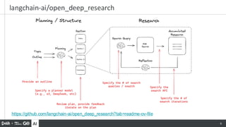 AI 6
langchain-ai/open_deep_research
https://github.com/langchain-ai/open_deep_research?tab=readme-ov-file
 