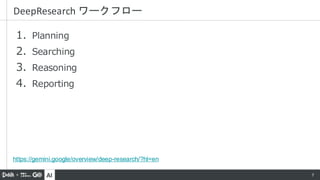 AI 7
1. Planning
2. Searching
3. Reasoning
4. Reporting
DeepResearch ワークフロー
https://gemini.google/overview/deep-research/?hl=en
 
