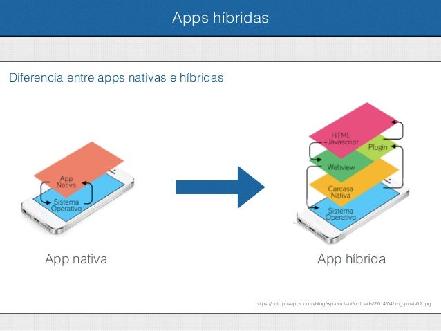 Desarrollo de aplicaciones multiplataforma 1/2