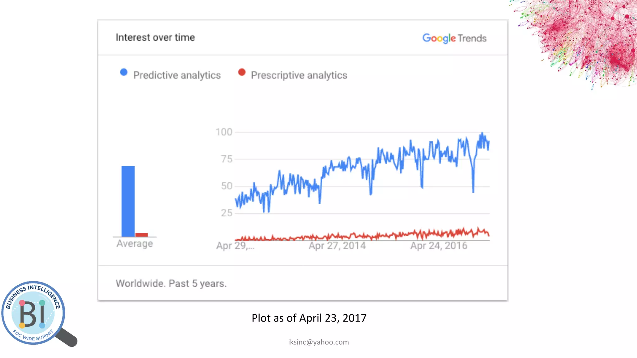 Plot	
  as	
  of	
  April	
  23,	
  2017	
  
iksinc@yahoo.com	
  
 