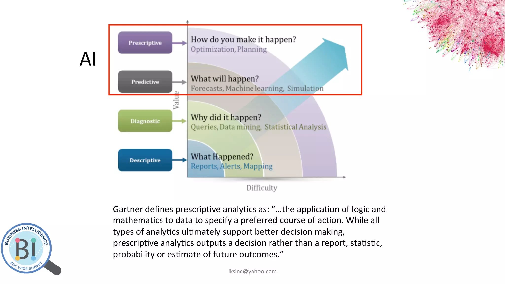 Gartner	
  deﬁnes	
  prescrip0ve	
  analy0cs	
  as:	
  “…the	
  applica0on	
  of	
  logic	
  and	
  
mathema0cs	
  to	
  data	
  to	
  specify	
  a	
  preferred	
  course	
  of	
  ac0on.	
  While	
  all	
  
types	
  of	
  analy0cs	
  ul0mately	
  support	
  be3er	
  decision	
  making,	
  
prescrip0ve	
  analy0cs	
  outputs	
  a	
  decision	
  rather	
  than	
  a	
  report,	
  sta0s0c,	
  
probability	
  or	
  es0mate	
  of	
  future	
  outcomes.”	
  	
  
AI	
  
iksinc@yahoo.com	
  
 