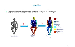 AI2SD 2020 Présentation_3D mesh segmentation.pptx