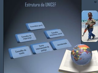 Estrutura da UNICEF
M
 