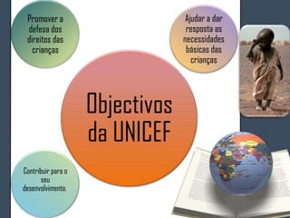 Objectivos
da UNICEF
Promover a
defesa dos
direitos das
crianças
Ajudar a dar
resposta as
necessidades
básicas das
crianças
Contribuir para o
seu
desenvolvimento.
 