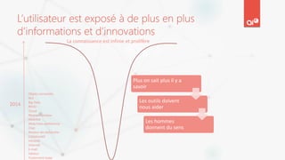 La connaissance est infinie et prolifère
2014
Plus on sait plus il y a
savoir
Les outils doivent
nous aider
Les hommes
donnent du sens
L’utilisateur est exposé à de plus en plus
d’informations et d’innovations
Objets connectés
NUI
Big Data
BYOD
Cloud
Réseaux sociaux
Mobilité
Web/visio conférence
Chat
Moteur de recherche
Collaboratif
Intranet
Internet
E-mail
Tableur
Traitement texte
 