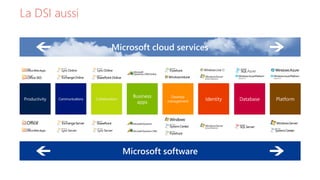 Microsoft cloud services
La DSI aussi
 