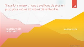 RENTABILITÉ DES
ACTIFS NETS
PRODUCTIVITÉ
DELOITTE SHIFT INDEX
Travaillons mieux : nous travaillons de plus en
plus, pour moins en moins de rentabilité
 