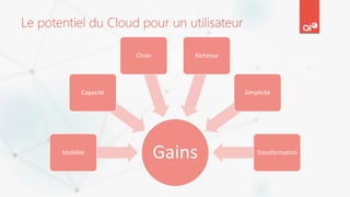 Le potentiel du Cloud pour un utilisateur
GainsMobilité
Capacité
Choix Richesse
Simplicité
Transformation
 