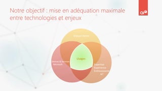 Notre objectif : mise en adéquation maximale
entre technologies et enjeux
Enjeux Clients
Devices & Services
Microsoft Expertise
Expérience
Enthousiasme
Ai3
Usages
 