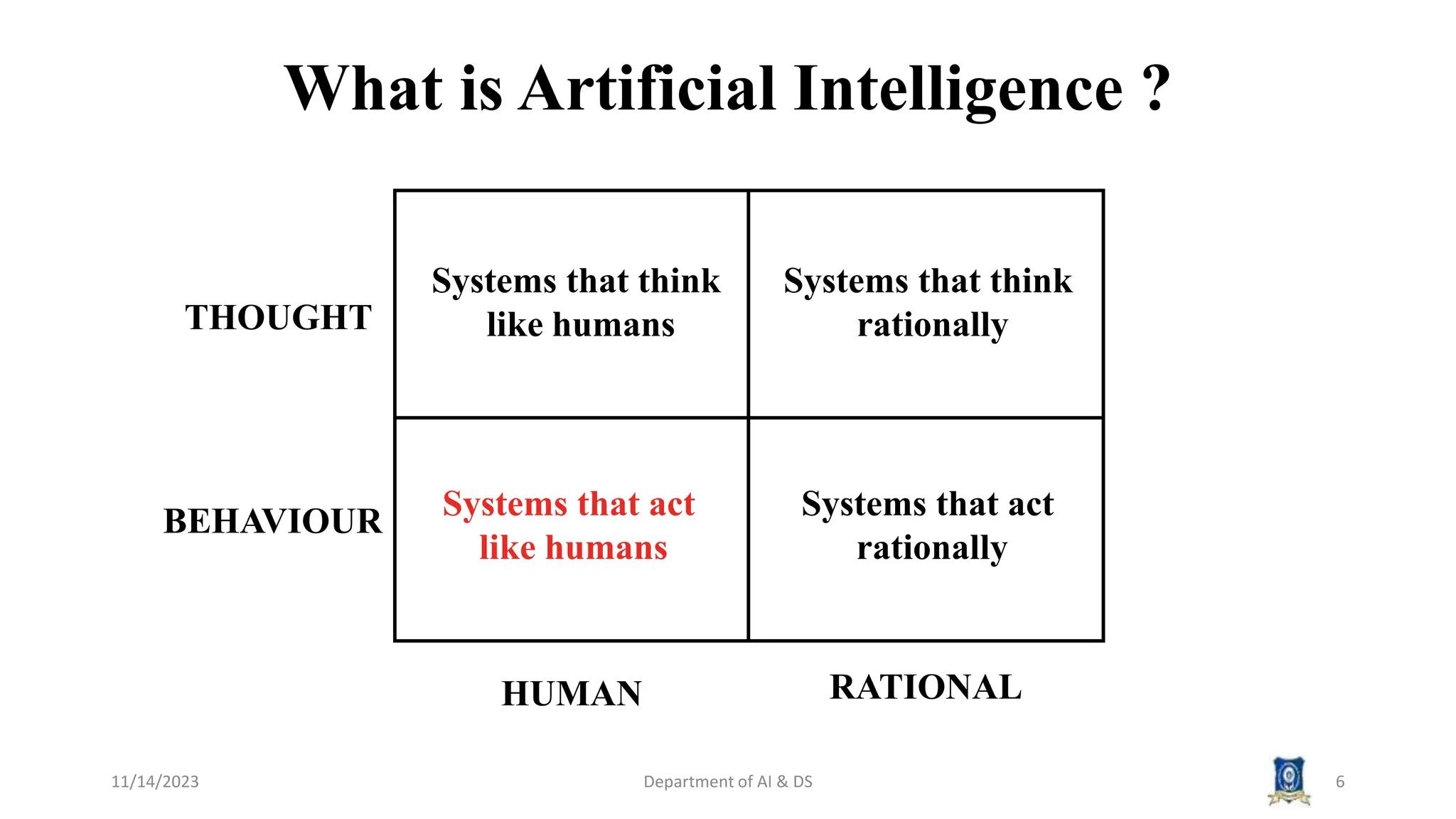 AI3391 ARTIFICIAL INTELLIGENCE Session 1 Introduction to AI.pptx