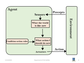 AI3391 ARTIFICIAL INTELLIGENCE Session 2 Types of Agent .pptx
