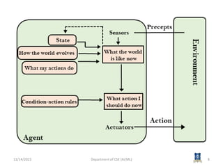 AI3391 ARTIFICIAL INTELLIGENCE Session 2 Types of Agent .pptx