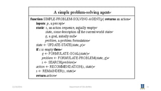 AI3391 ARTIFICAL INTELLIGENCE Session 5 Problem Solving Agent and ...