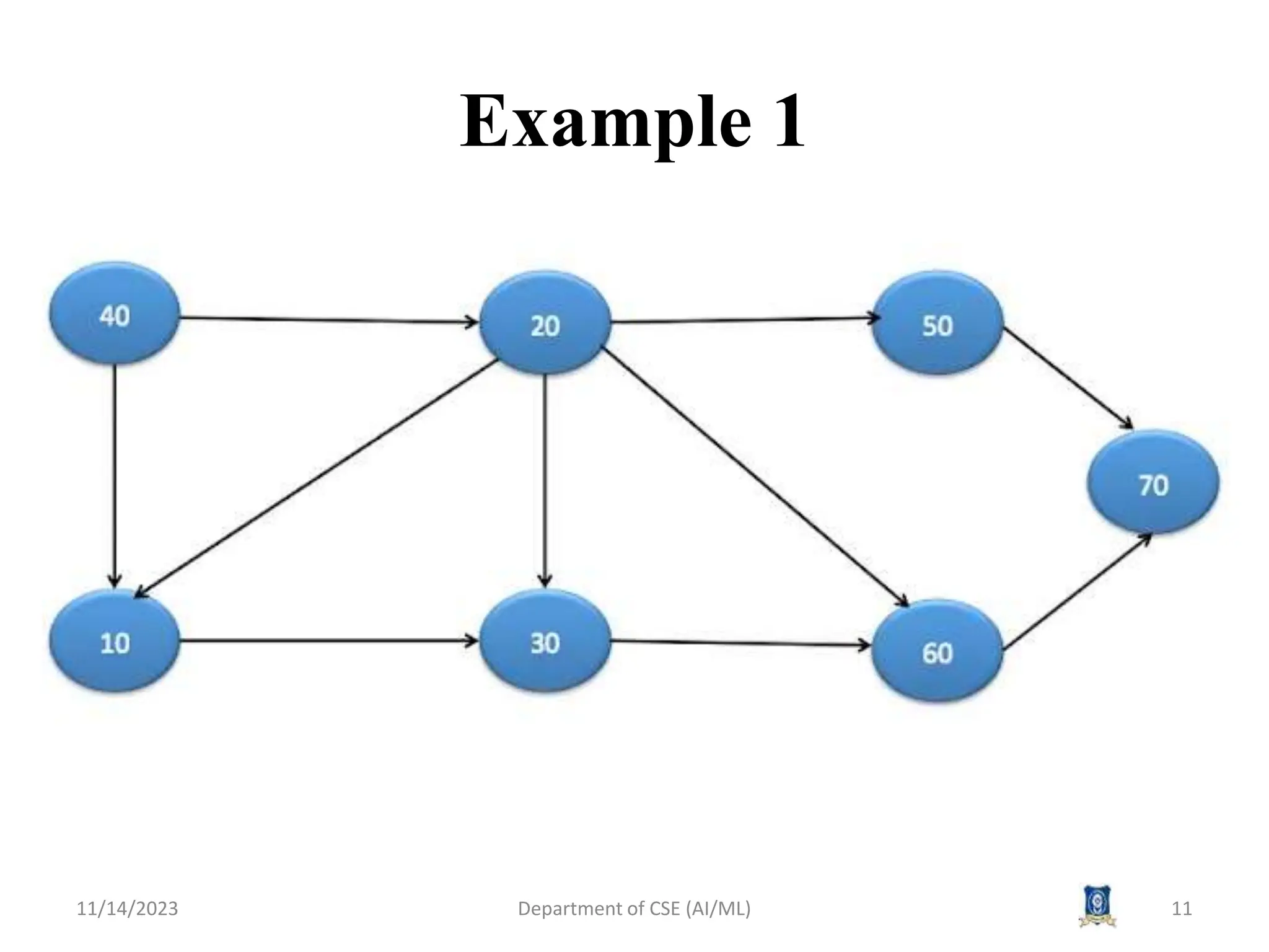 Example 1
11/14/2023 Department of CSE (AI/ML) 11
 
