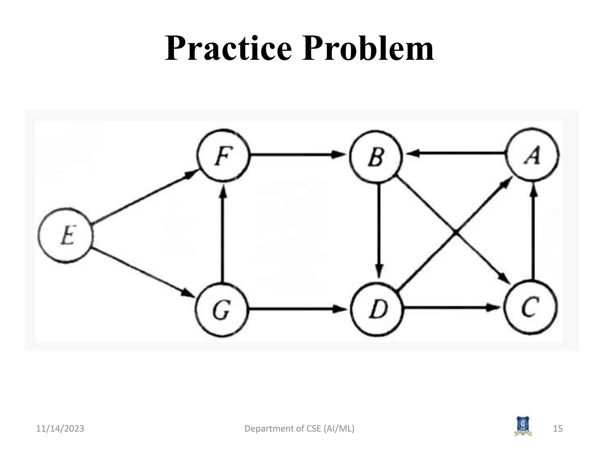 Practice Problem
11/14/2023 Department of CSE (AI/ML) 15
 
