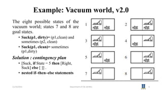 Vacuum World Problem Visualization AI3391 Session 13 searching with Non-Deterministic Actions and partial ...