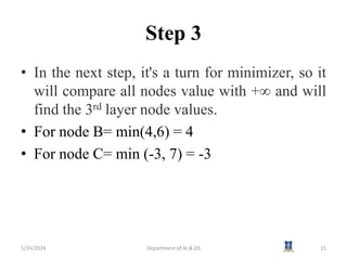 AI3391 Artificial intelligence Session 15 Min Max Algorithm.pptx