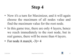 AI3391 Artificial intelligence Session 15 Min Max Algorithm.pptx