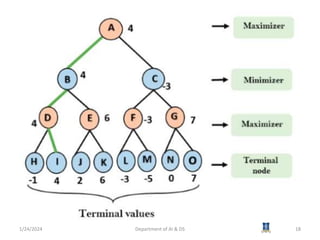 1/24/2024 Department of AI & DS 18
 