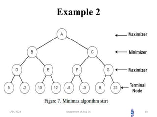 Example 2
1/24/2024 Department of AI & DS 19
 
