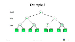 Example 2
1/24/2024 Department of AI & DS 21
 