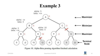 Example 3
1/24/2024 Department of AI & DS 23
 