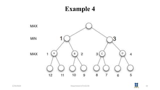 Example 4
1/24/2024 Department of AI & DS 24
 