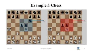 Example:1 Chess
1/24/2024 Department of AI & DS 13
 