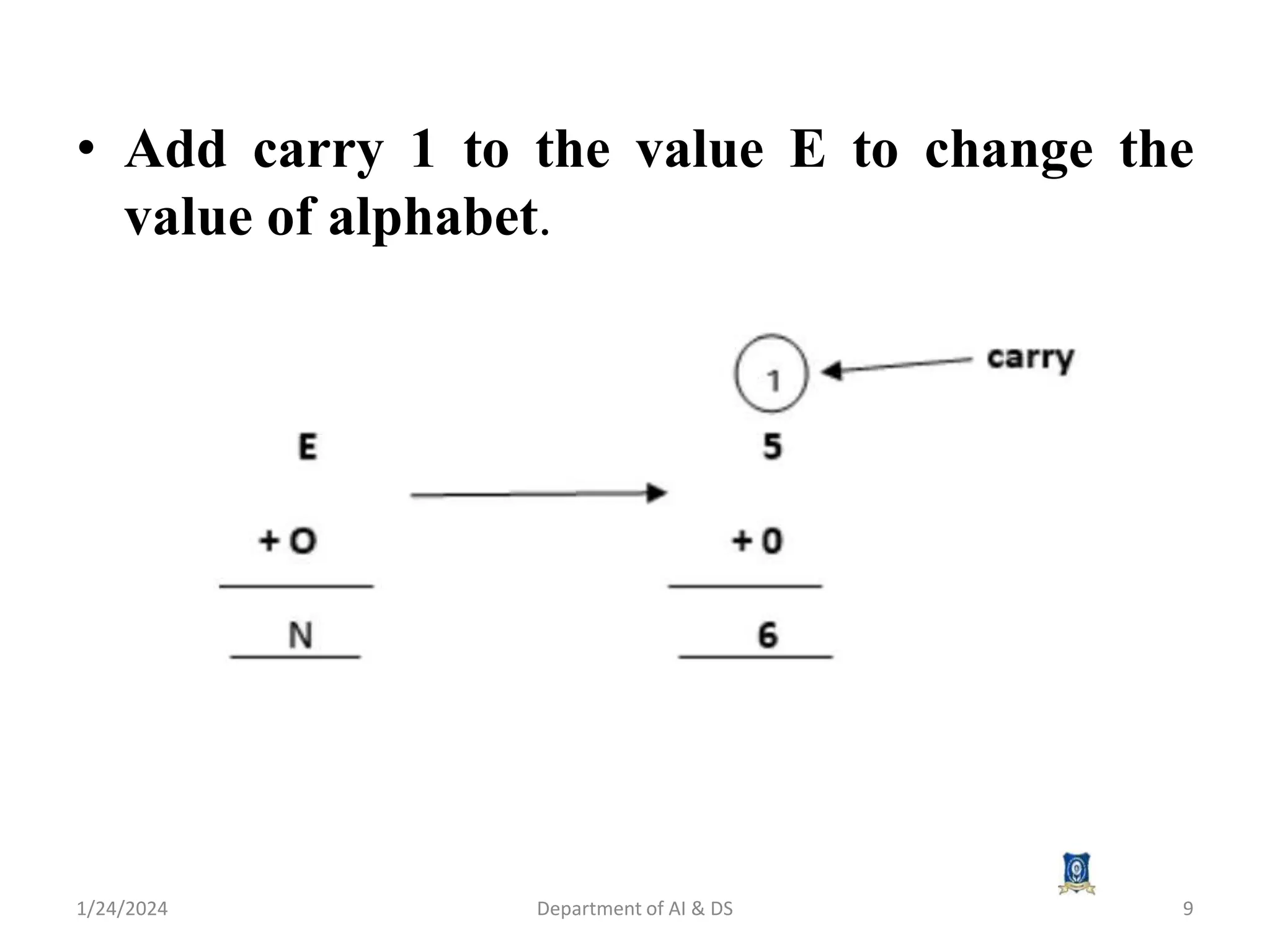 AI3391 Artificial intelligence Session 22 Cryptarithmetic problem.pptx