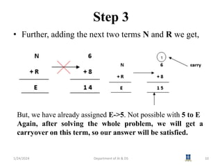 AI3391 Artificial intelligence Session 22 Cryptarithmetic problem.pptx
