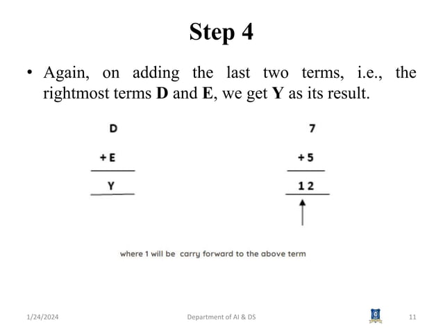 AI3391 Artificial intelligence Session 22 Cryptarithmetic problem.pptx