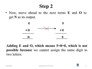 AI3391 Artificial intelligence Session 22 Cryptarithmetic problem.pptx