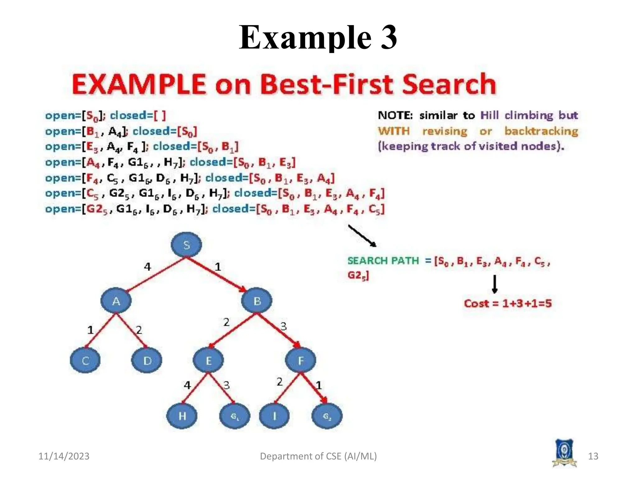 Example 3
11/14/2023 Department of CSE (AI/ML) 13
 