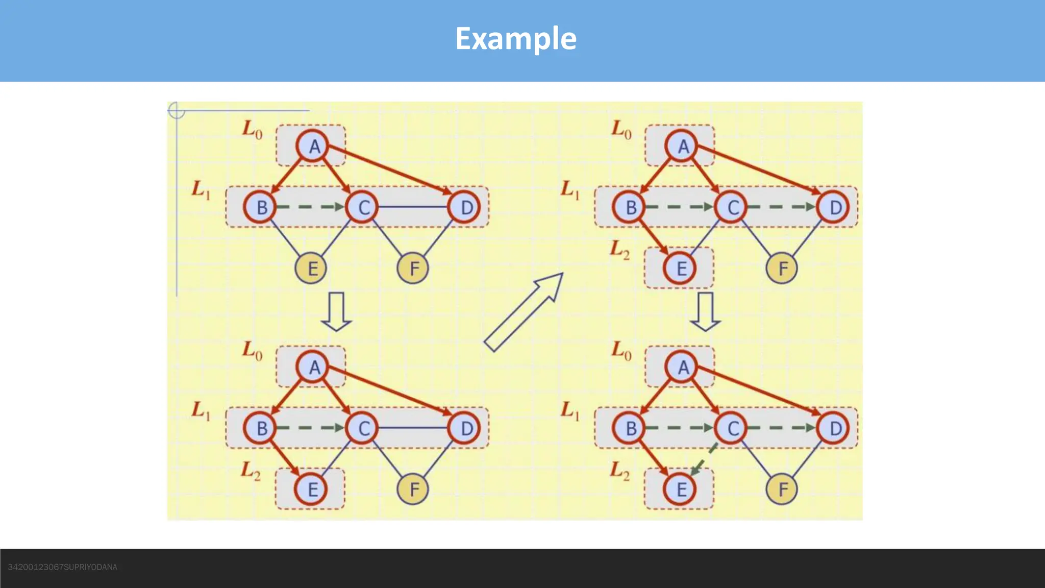 Example
34200123067SUPRIYODANA
 