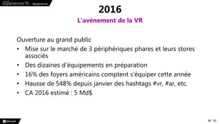 Ouverture au grand public
• Mise sur le marché de 3 périphériques phares et leurs stores
associés
• Des dizaines d’équipements en préparation
• 16% des foyers américains comptent s’équiper cette année
• Hausse de 548% depuis janvier des hashtags #vr, #ar, etc.
• CA 2016 estimé : 5 Md$
2016
L'avènement de la VR
N° 10
 