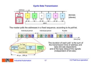 Cyclic Polling lecture Instrumentation - Sensors and actorsPLC.pdf