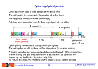 Cyclic Polling lecture Instrumentation - Sensors and actorsPLC.pdf
