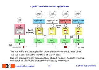 Cyclic Polling lecture Instrumentation - Sensors and actorsPLC.pdf