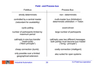Cyclic Polling lecture Instrumentation - Sensors and actorsPLC.pdf