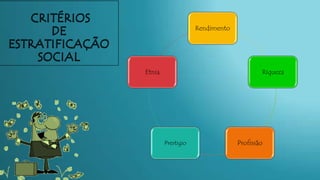 Rendimento
Riqueza
ProfissãoPrestigio
Etnia