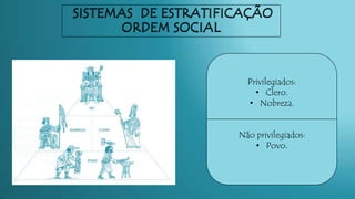 Privilegiados:
• Clero.
• Nobreza.
Não privilegiados:
• Povo.